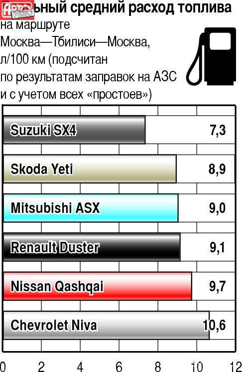 Бензиновый дастер