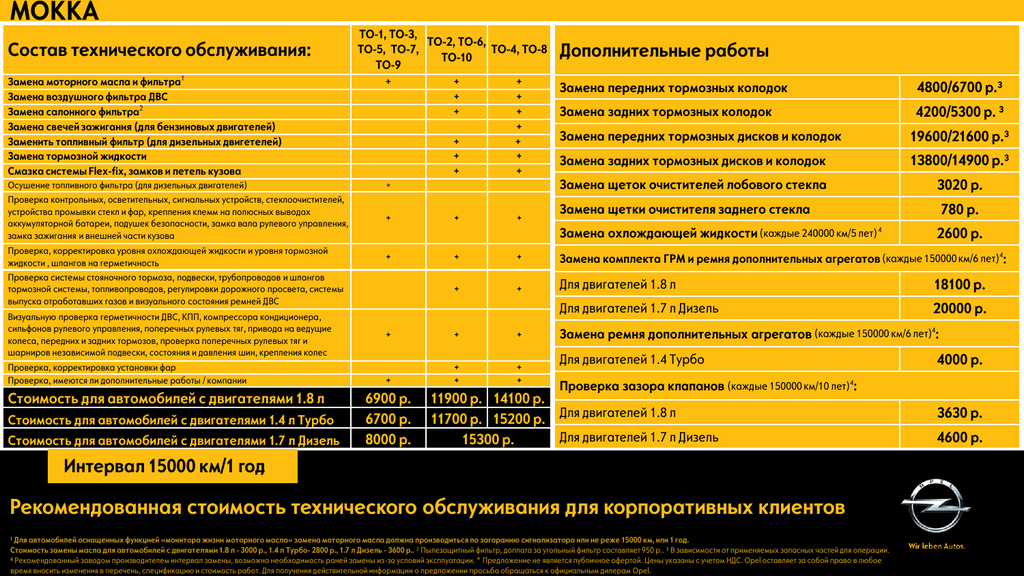 Какая периодичность замены масла в дизельном двигателе - ответы на самые частые вопросы рунета