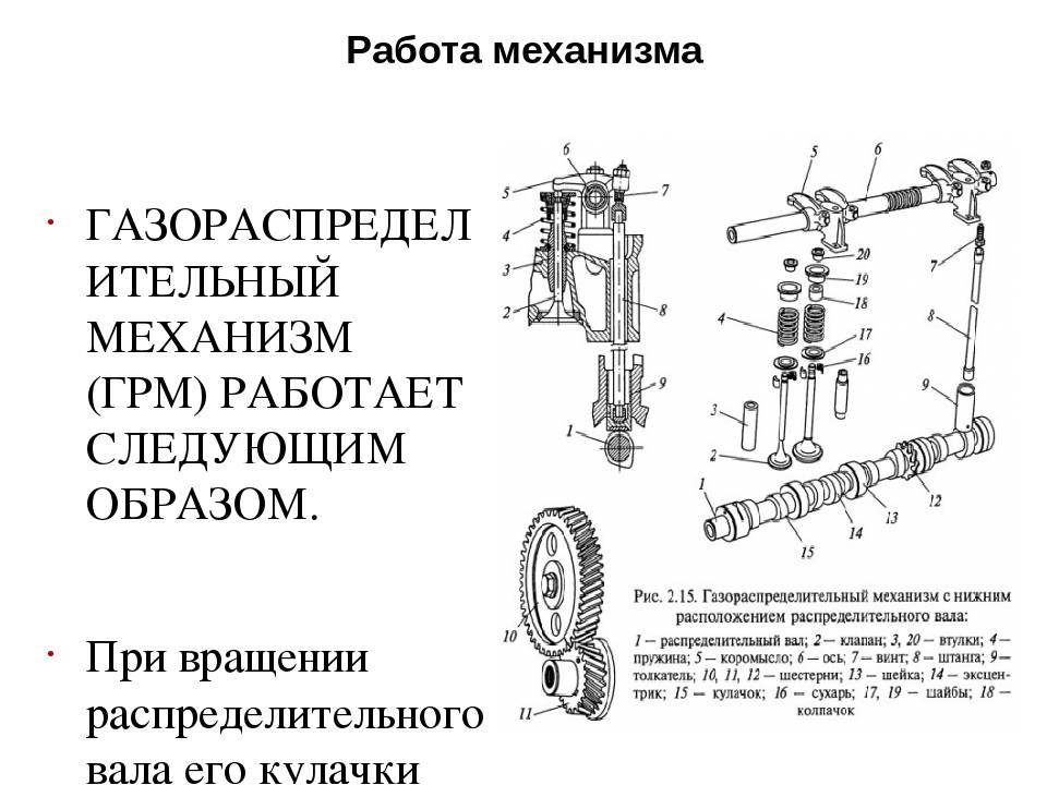 Схема механизма грм