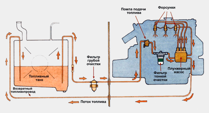 Как определить подсос воздуха во впускном коллекторе: двигатель сосет воздух