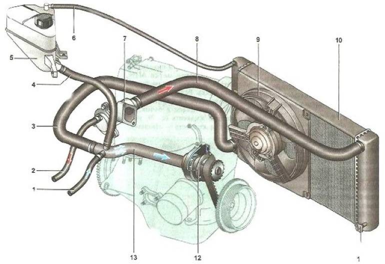 Полная схема системы охлаждения двигателя Лада Калина