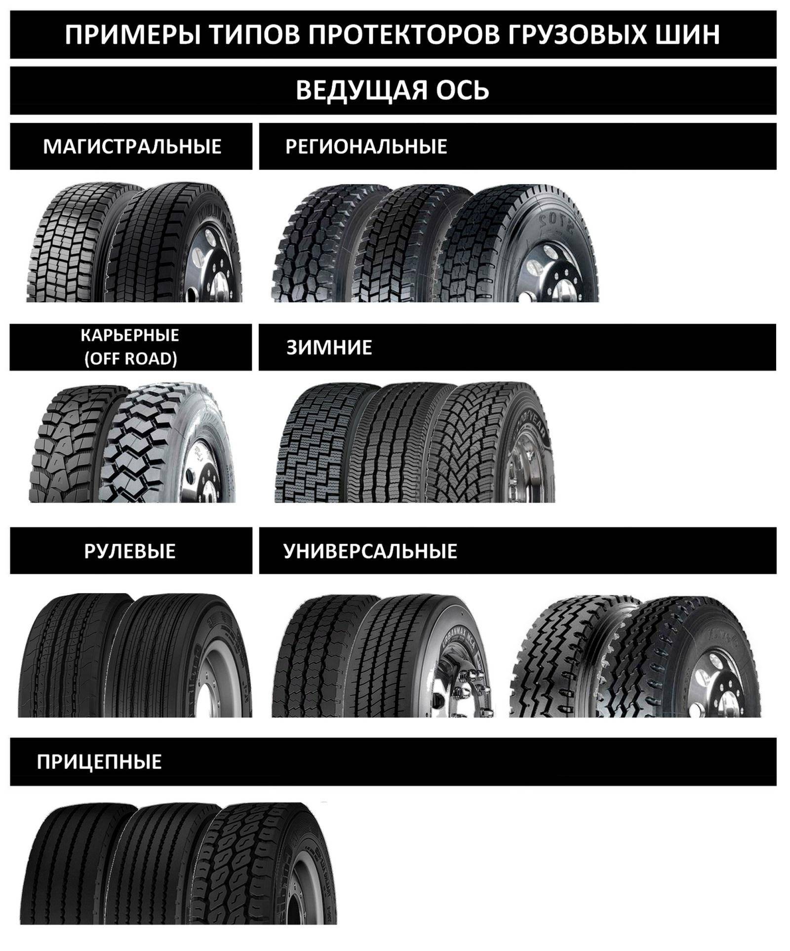 Рисунки протектора шин и их назначение