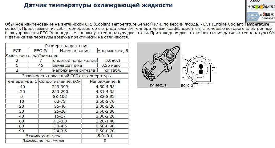 Ваз 2114 датчик температуры охлаждающей жидкости - устройство, замена