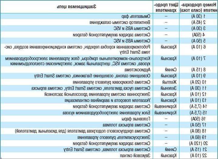 Схема предохранителей тойота королла спасио 121 кузов