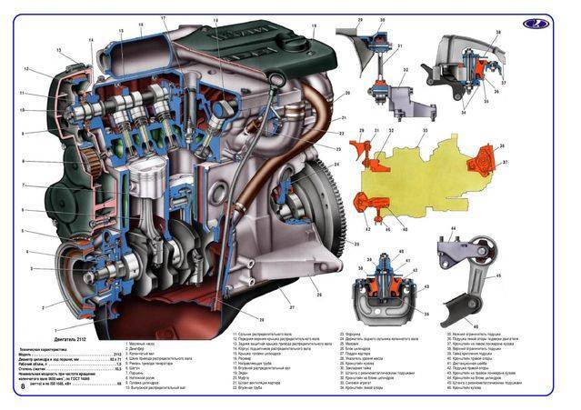Схема системы смазки 16-ти клапанного двигателя ВАЗ-2112