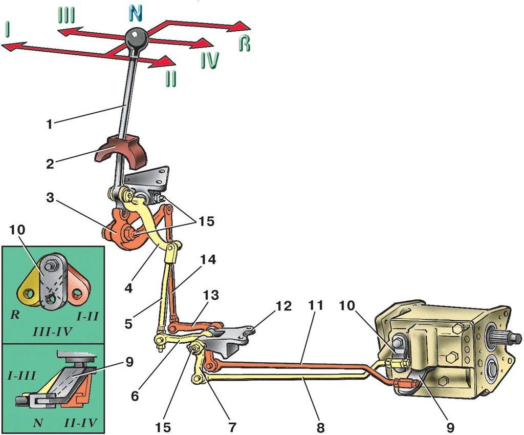 Рычаг кпп схема