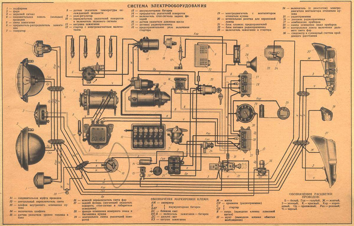 Электросхемы для начинающих. азбука радиоинженера: что такое принципиальная электрическая схема и как её читать