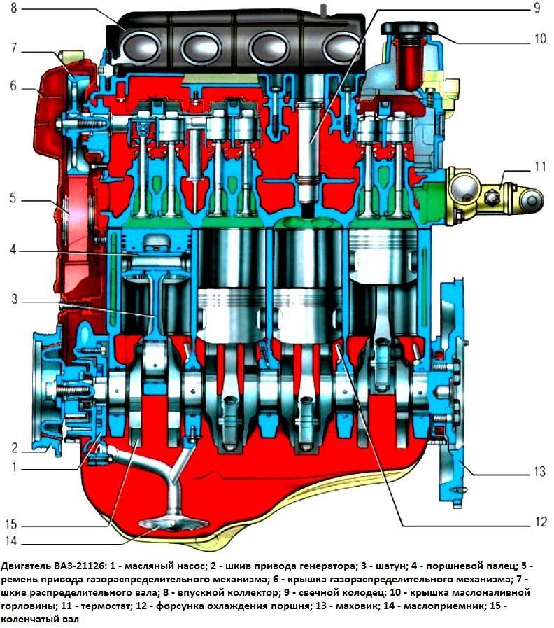 Ремонт ваз 2110 1996+: двигатель - технические характеристики