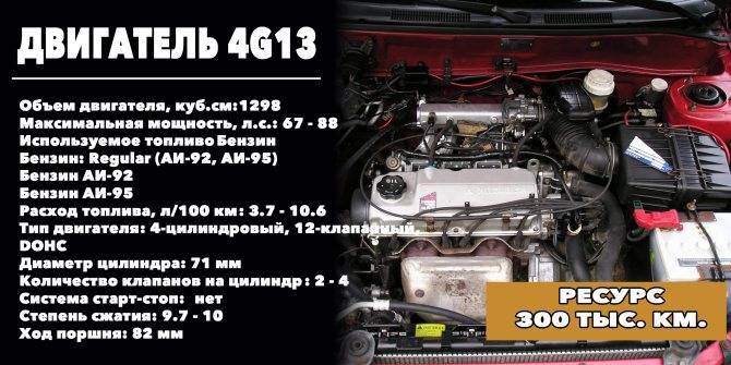 Технические характеристики 4g18 1,6 л/98 – 122 л. с.