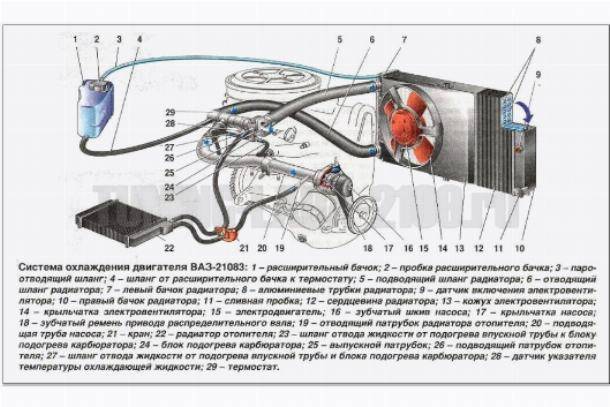 Ваз 2115 инжектор система охлаждения схема