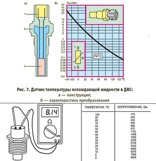 Схема датчика уровня охлаждающей жидкости ваз 2110