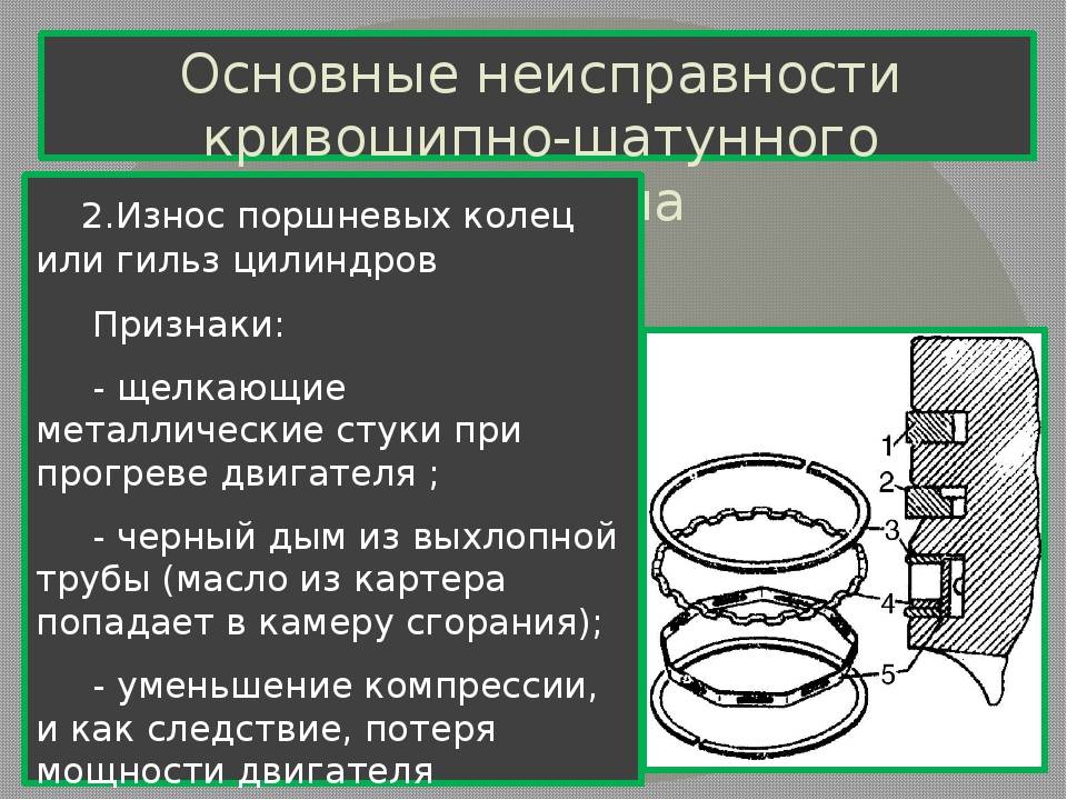 Признаки износа маслосъемных колец на бензиновом двигателе ваз