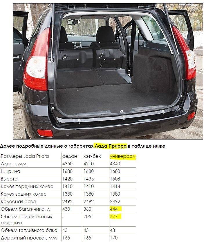 Какой объем багажника на ваз 2110: технические параметры
