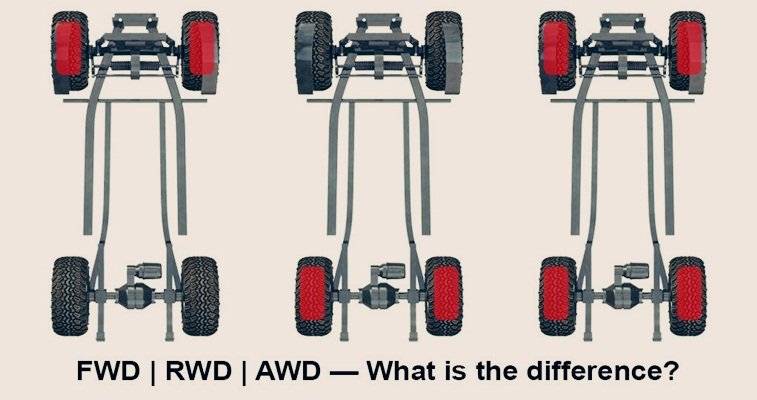 Какой привод автомобиля лучше: полный, передний или задний привод?