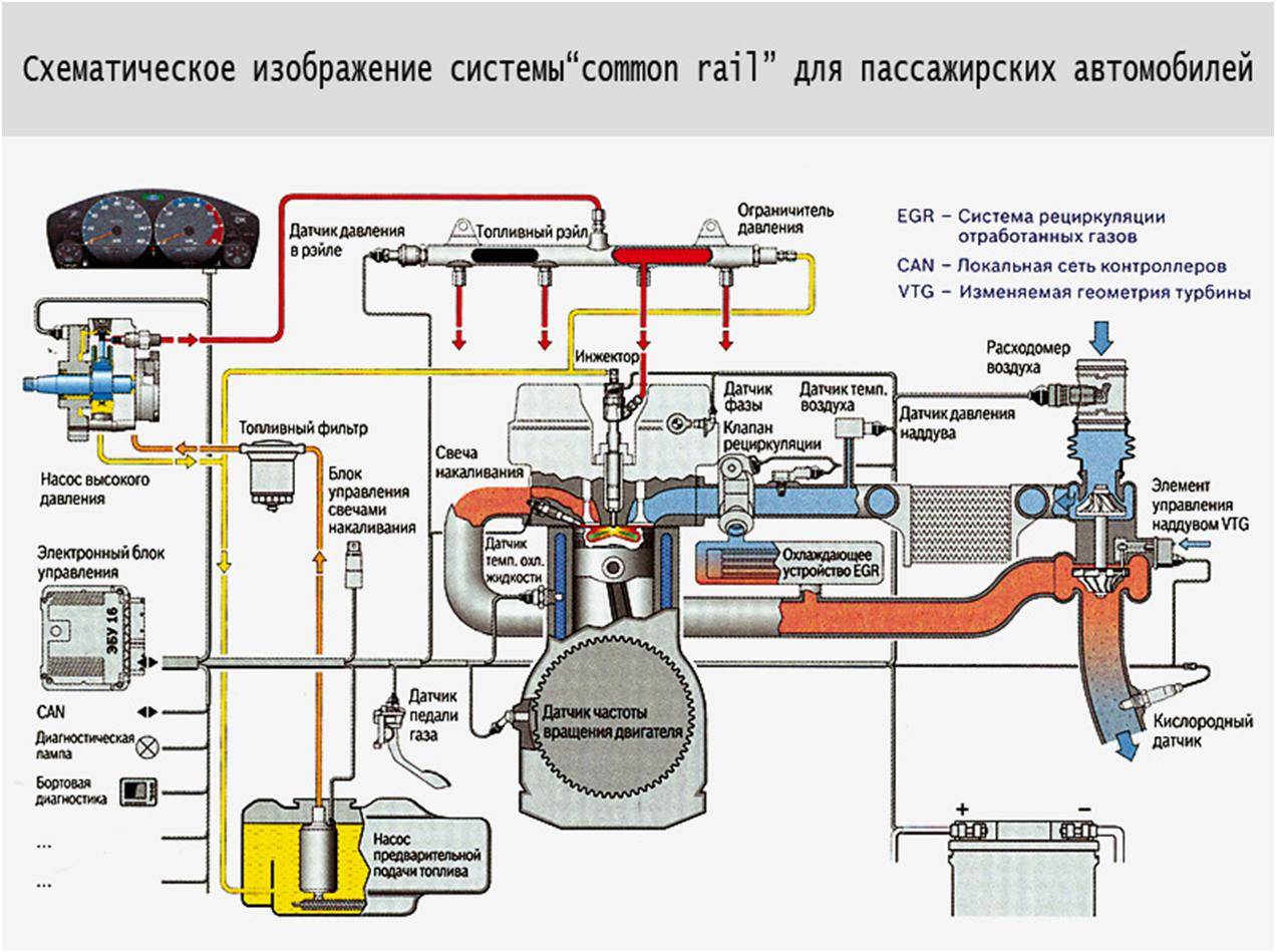 Назначение и устройство системы питания топливом двигателей внутреннего сгорания. (50 мин.)
