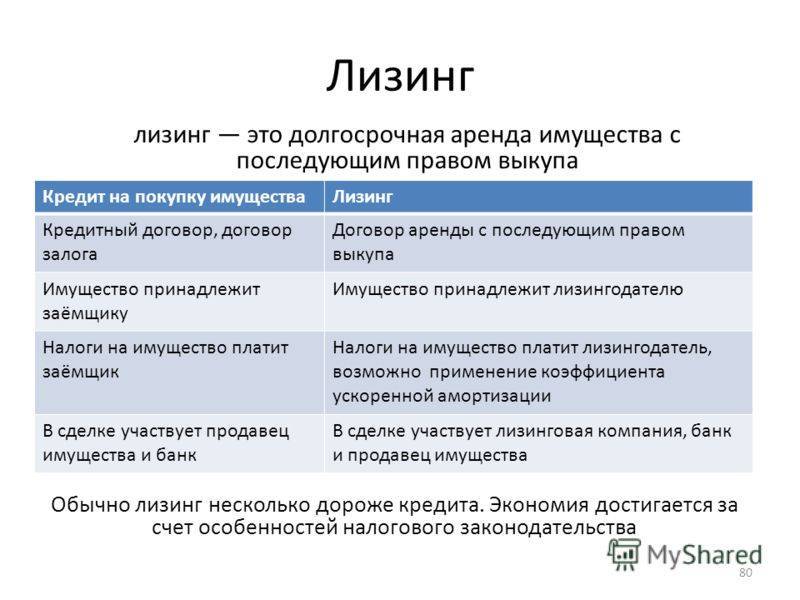 Разбираемся что выгоднее автокредит или лизинг – infozaimi.ru