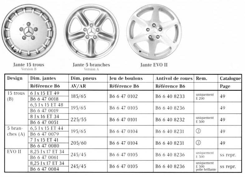 Разболтовка пежо 308: о разболтовке дисков на peugeot 307, 206, 406 и 407