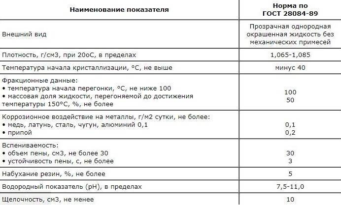 Сколько антифриза в системе охлаждения ваз 2115 ~ vesko-trans.ru