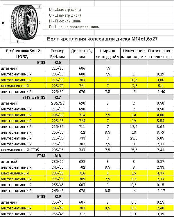 Peugeot 2008 2013: размер дисков и колёс, разболтовка, давление в шинах, вылет диска, dia, pcd, сверловка, штатная резина и тюнинг