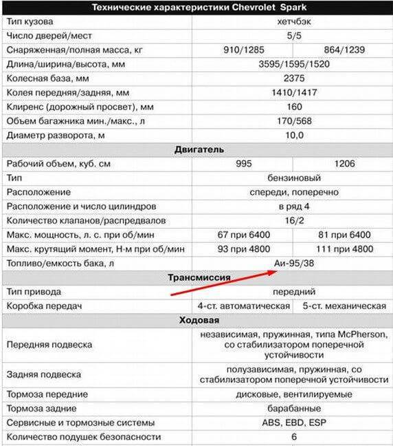 Характеристика автомобиля шевроле