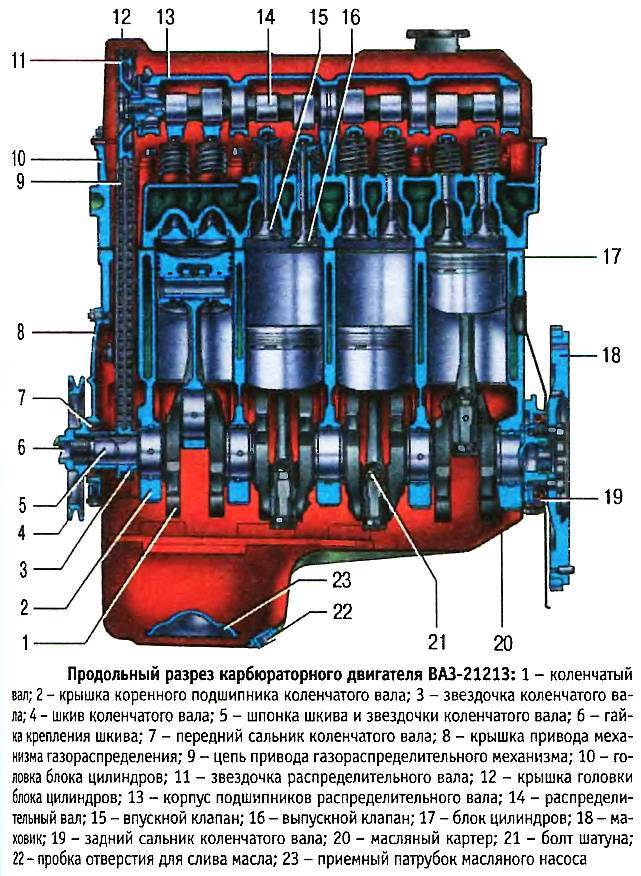 Устройство двигателя ваз-2114 инжектор 8 клапанов