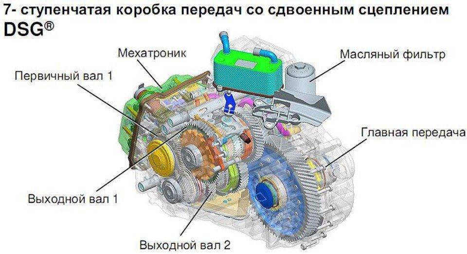 Что такое коробка дсг — преимущества и недостатки кпп двойного сцепления