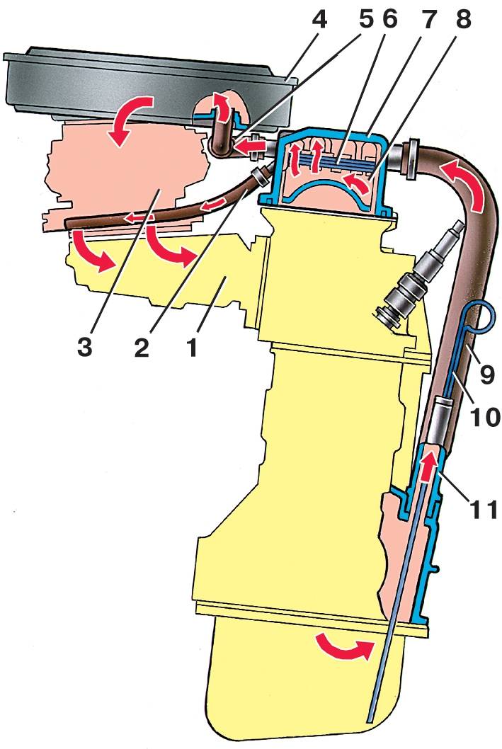 Вентиляция картерных газов - что такое клапан вентиляции картера (вкг)