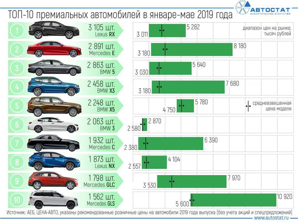 18 «дешевых» автомобилей, производящих впечатление, что их хозяин богат