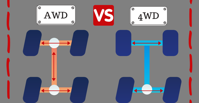 Системы полного привода: 4wd против awd - в чём отличие?