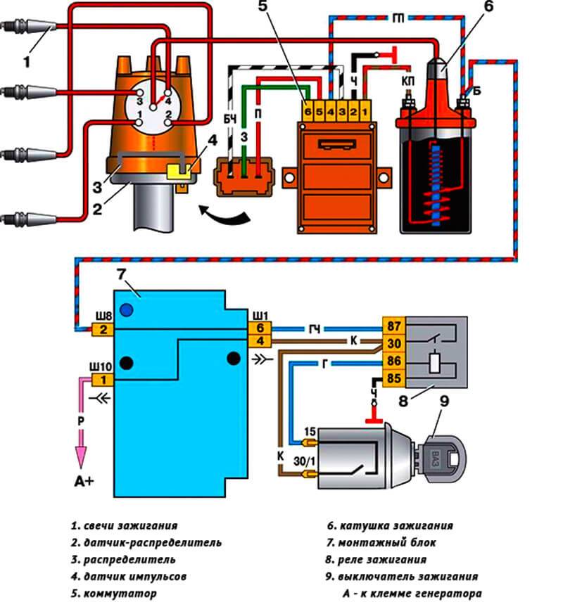 Принцип действия бесконтактной системы зажигания двигателя