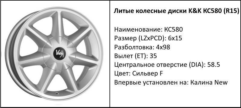 Какой размер колёс на Лада Калине: шины, диски, разболтовка
