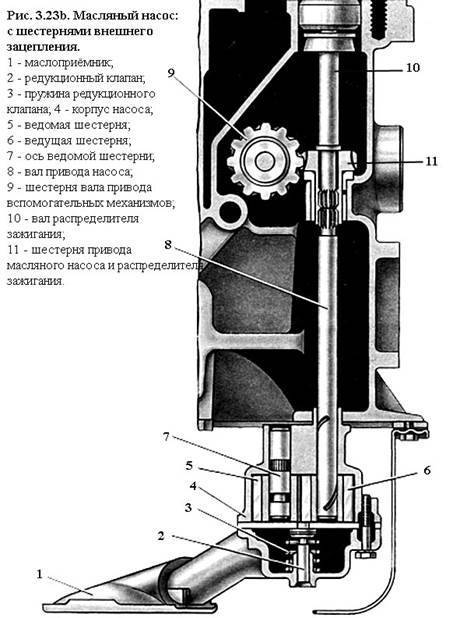 Система смазки двигателя: основные элементы, их назначение, устройство и принцип работы