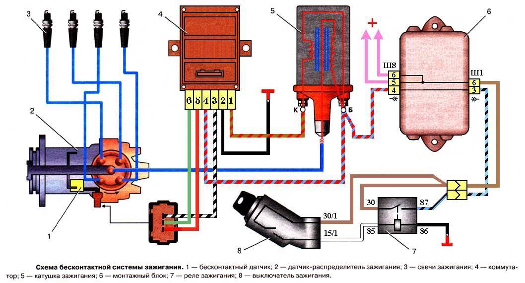 Бесконтактная система зажигания: устройство и принцип действия схемы