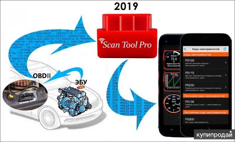 Автосканер smart scan tool pro: отзывы, характеристики и модели
