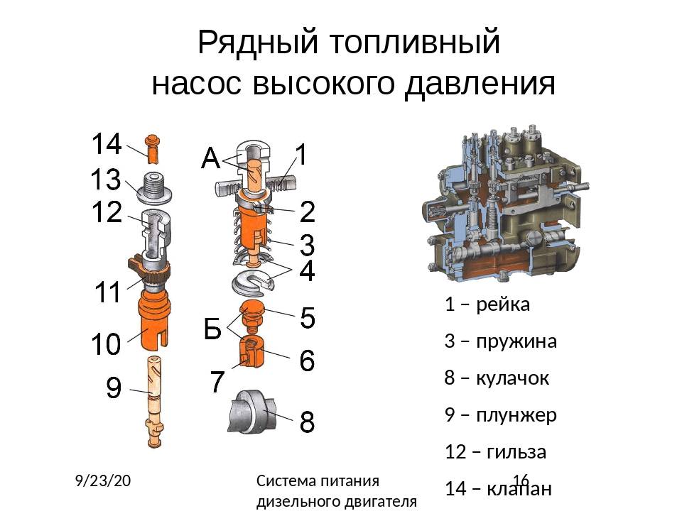 Схема работы топливного насоса