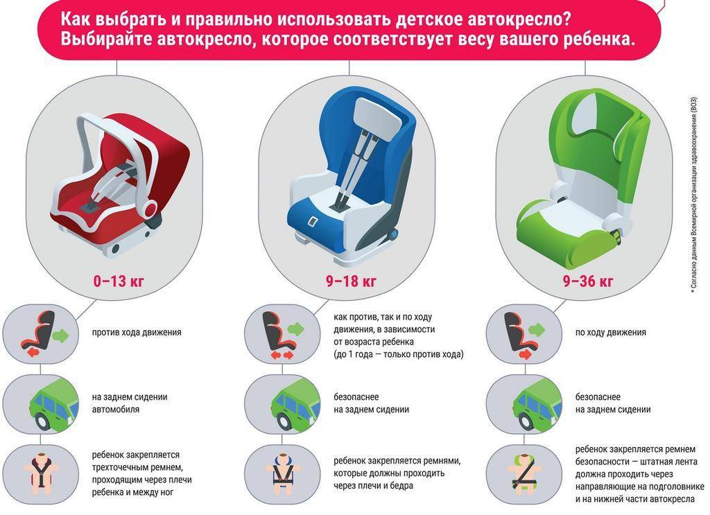 Картинки правила перевозки детей в автомобиле