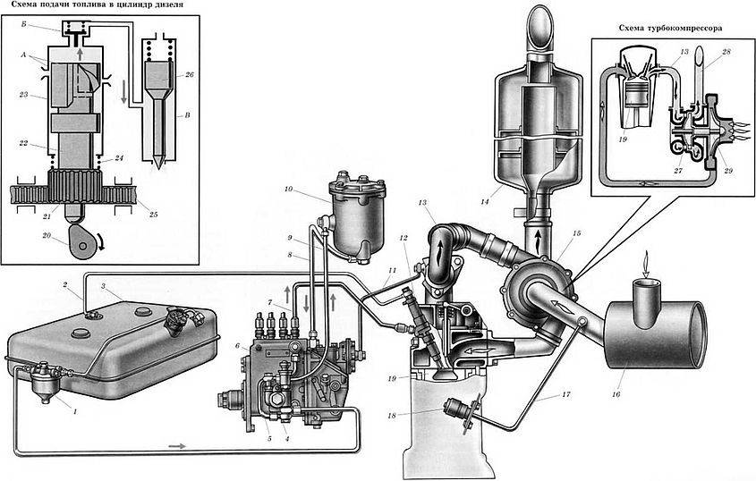 Схема топливной системы двигателя от а до я. схема топливной системы дизеля и бензинового двигателя