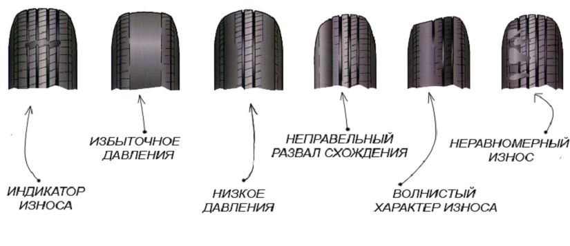 Почему переднее правое колесо изнашивается быстрее