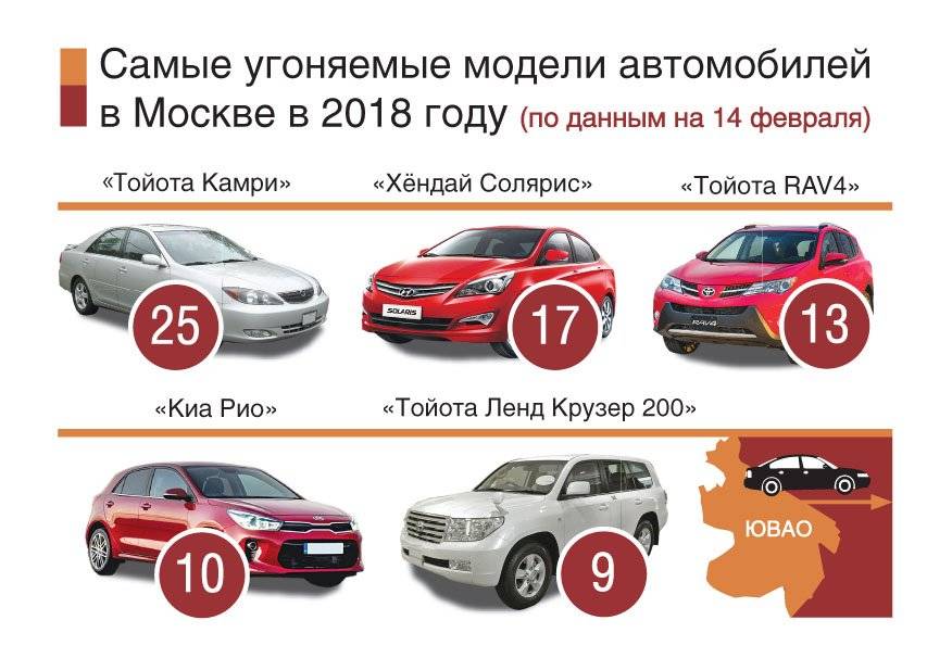 Какие автомобили чаще всего угоняют в россии