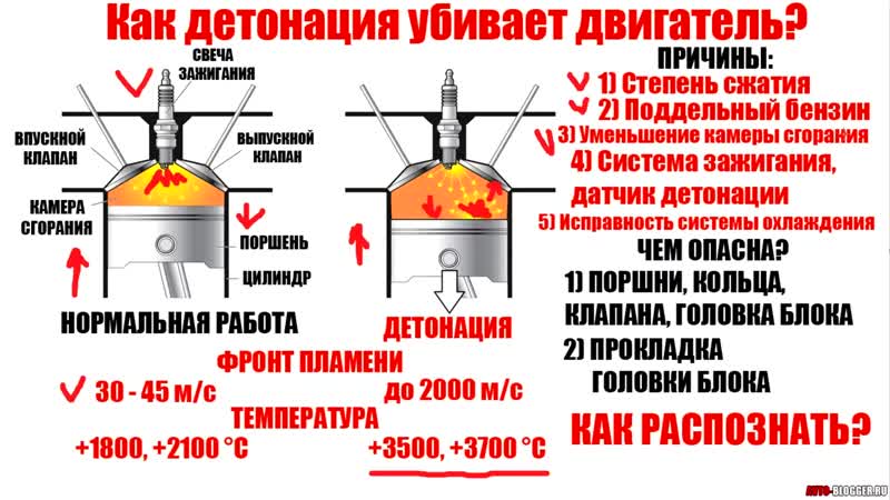 Детонация в двс-методы устранения | автомеханик.ру
