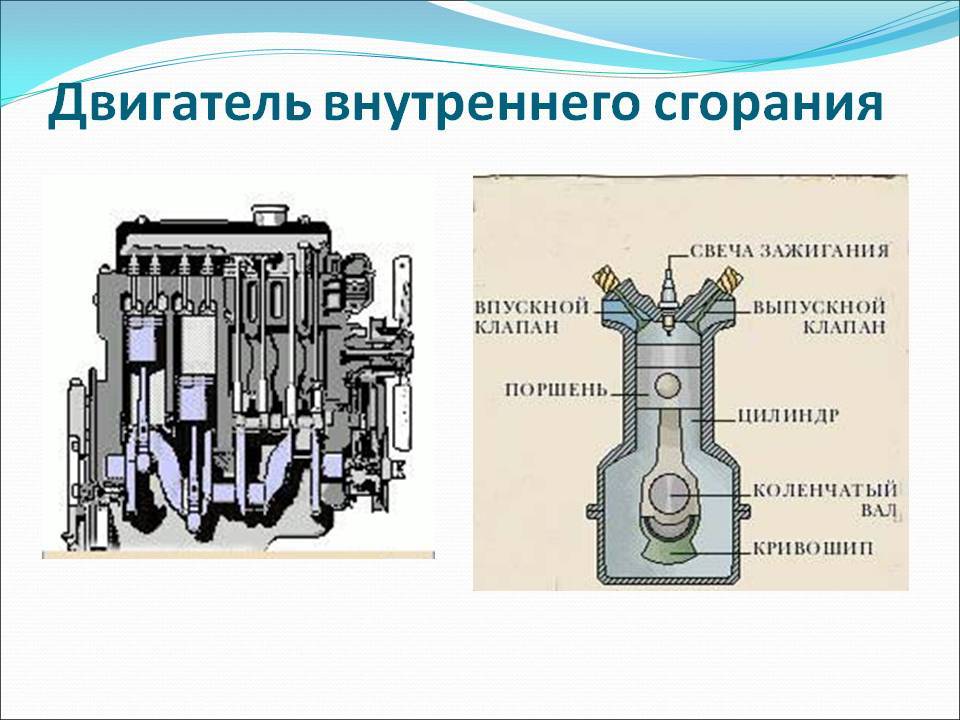 Двигатель внутреннего сгорания - устройство и принцип работы двс