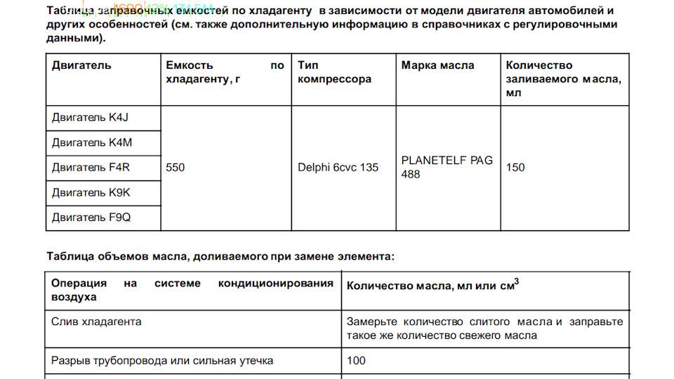 Таблица заправки кондиционеров инфинити