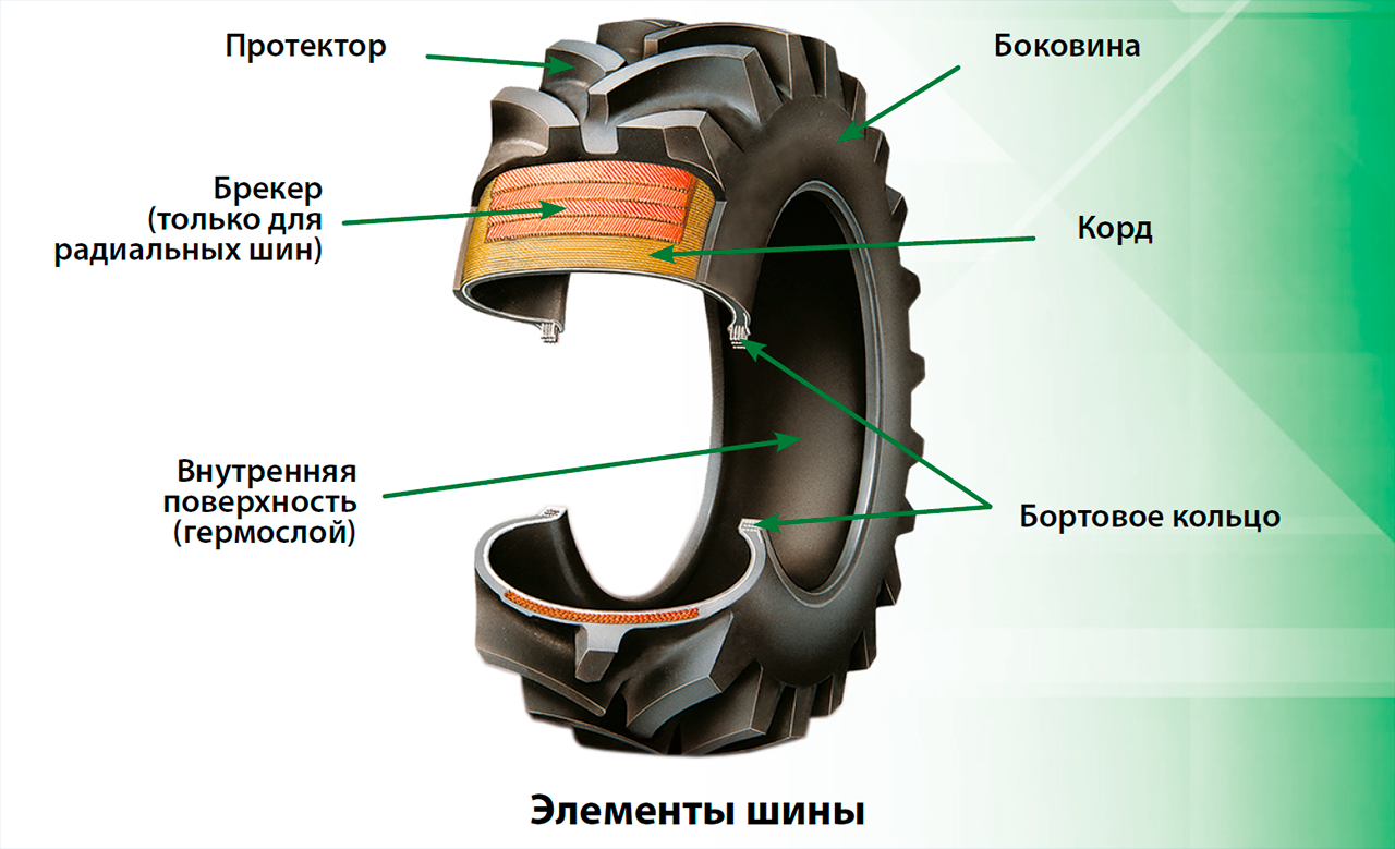 Чем отличаются колеса. Схема устройства автомобильной шины. Строение пневматической шины. Структура колеса автомобиля. Чертеж шины автомобильного колеса.