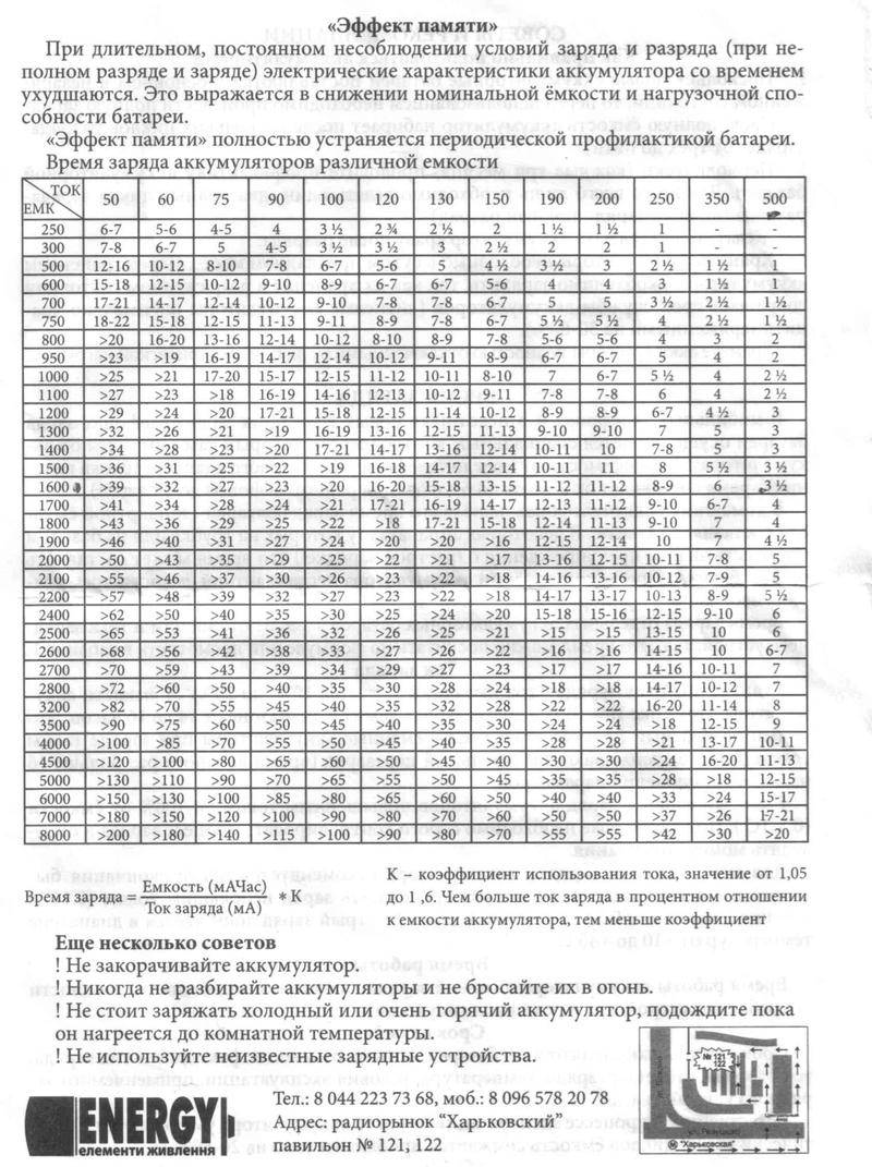 Таблица времени заряда. Таблица времени заряда аккумуляторных батареек. Таблица заряда аккумуляторов AA. Таблица зарядки ёмкости аккумулятора. Таблица заряда аккумуляторов батарейки.