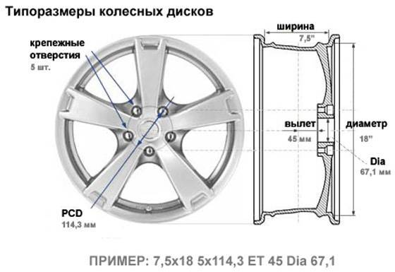 Peugeot 207 2011: размер дисков и колёс, разболтовка, давление в шинах, вылет диска, dia, pcd, сверловка, штатная резина и тюнинг