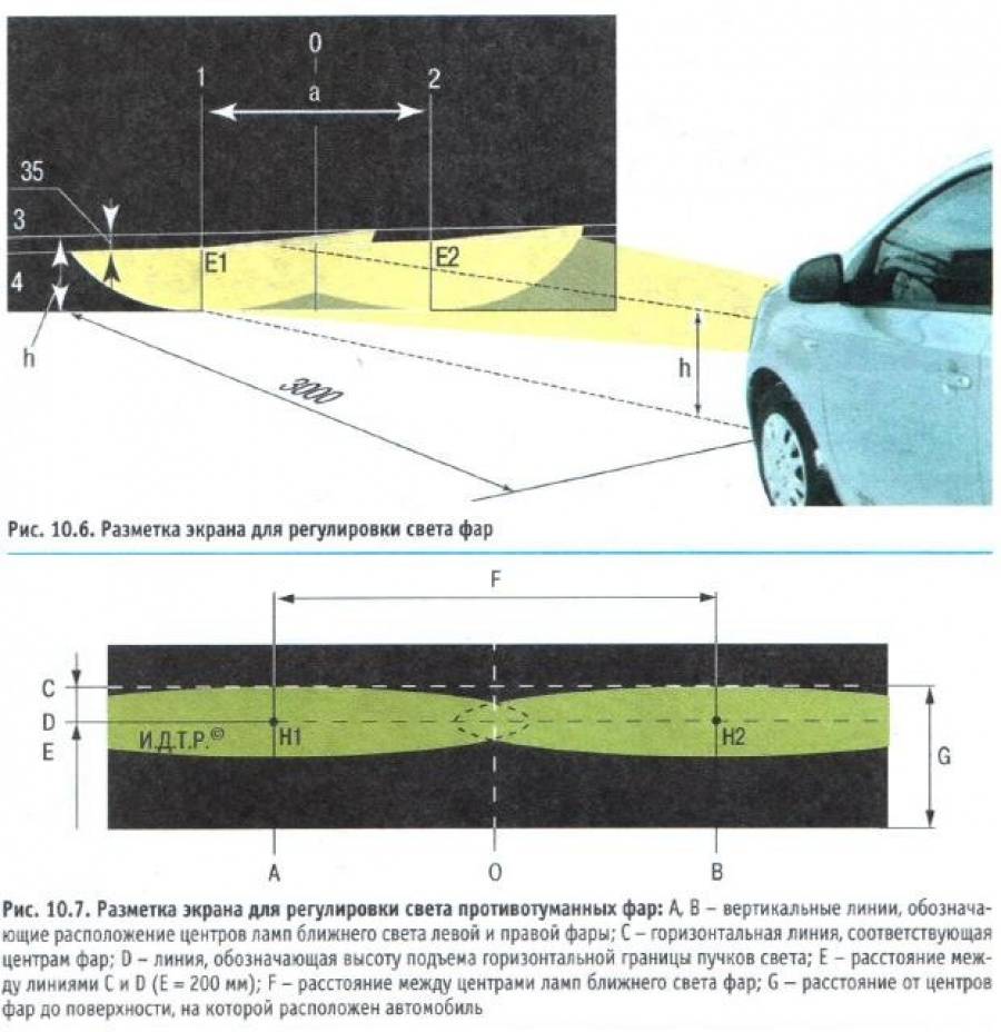 Как отрегулировать свет фар