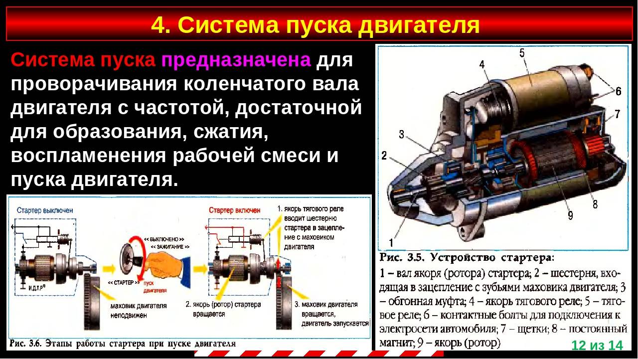 Принцип работы стартера кратко