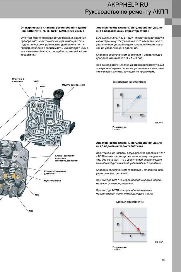 Дсг 6. коробка dsg 6: устройство, надежность. процесс замены масла