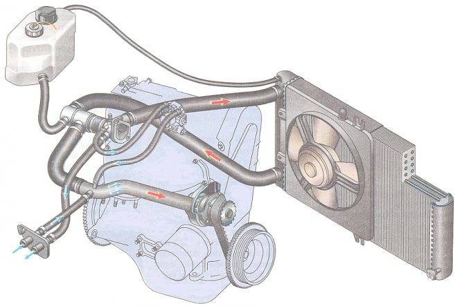 Система смазки двигателя ваз-2112 16 клапанов: схема, фото, видео