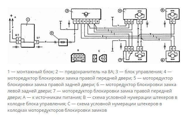 Ваз 2110 блокируются двери